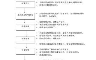 项目维保服务内容模板,项目维保流程 