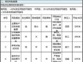 企业债务风险报告模板_企业债务风险状况评价指标