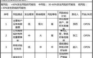 企业债务风险报告模板_企业债务风险状况评价指标