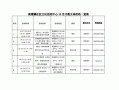 文化的活动信息模板（文化的活动信息模板怎么做）