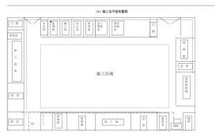 施工平面布置图6大基本内容