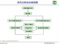 回归ppt模板_回归模型怎么做