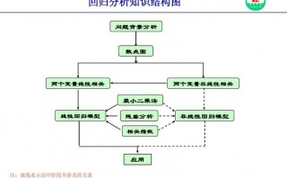 回归ppt模板_回归模型怎么做