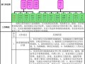 岗位分析报告概述 岗位分析说明书模板