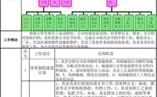 岗位分析报告概述 岗位分析说明书模板