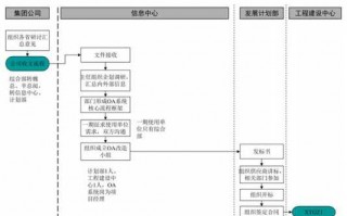 比亚迪oa流程是啥意思?