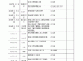 企业工作日记模板_企业工作日记模板范文