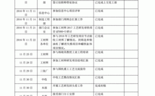 企业工作日记模板_企业工作日记模板范文