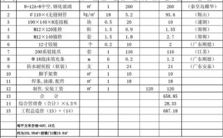 玻璃幕墙报价表格范本-玻璃幕墙工程造价模板