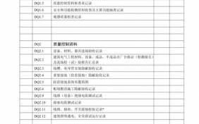 电气竣工验收需要什么材料 电气竣工资料模板