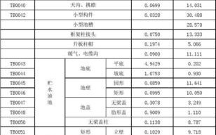 模板用量单位是什么 模板用量单位