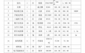  产品资料清单模板「产品资料什么意思」