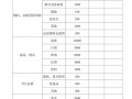 公司年会预算表模板怎么写-公司年会预算表模板