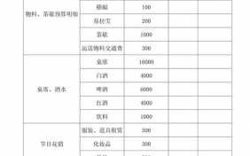 公司年会预算表模板怎么写-公司年会预算表模板