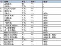  经济效益指标方案模板「经济效益指标说明」