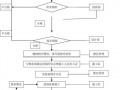 商户入场流程 商场入场模板下载