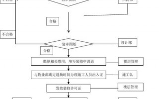 商户入场流程 商场入场模板下载