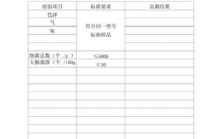 工厂生产检验报告模板,工厂生产检验报告模板范文 