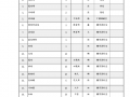 教学器材是什么样的-教学器材明细将模板