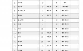 教学器材是什么样的-教学器材明细将模板