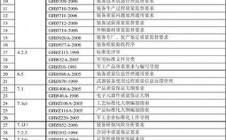 国家军用标准目录2021年-国家军用标准模板