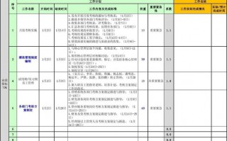 工作标准制定模板图片-工作标准制定模板