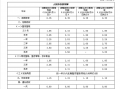  货款收利息模板「收货款利息用分录怎么做」