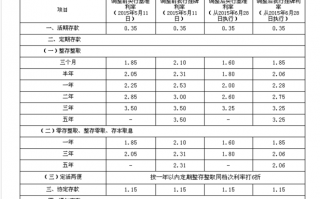  货款收利息模板「收货款利息用分录怎么做」