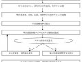 审计抽凭的基本流程