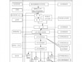 技术部工作流流程模板,技术部门流程图 
