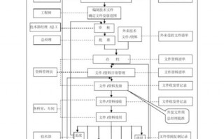 技术部工作流流程模板,技术部门流程图 