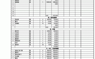 装修材料预算