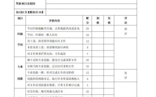 转正评定表个人鉴定