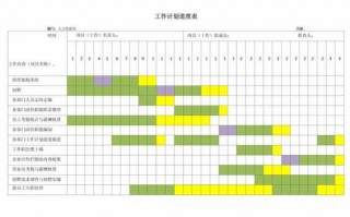  工作按计划模板「工作计划模板excel」