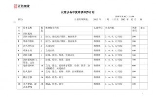 维保方案模板图片 维保方案模板