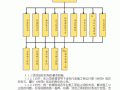 组织设计模板_单位工程施工组织设计模板