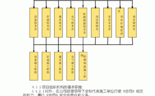 组织设计模板_单位工程施工组织设计模板