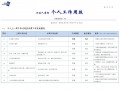 行政部工作周报 周汇总 行政部门工作周报模板