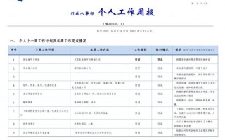 行政部工作周报 周汇总 行政部门工作周报模板