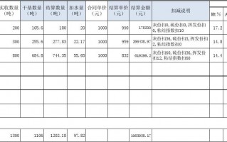 精煤成本核算表格模板_精煤成本计算公式