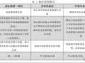  投后管理分析模板「投后管理案例」