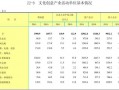 文化产业统计概览模板_文化产业统计概览模板图片