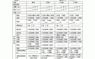 儿科体检模板_儿科体查方法