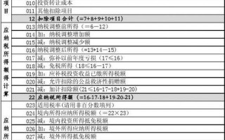 申请查账征收模板,申请查账征收模板图片 