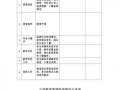 教学常规记录表怎么填-教学常规登记模板