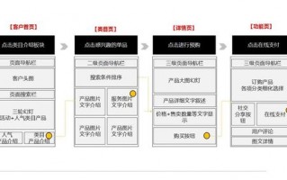 年度微信运营方案模板（微信运营规划）