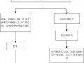 护理抢救技术 护理抢救模板