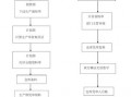 成品仓库工作流程图 成品仓库管理流程模板