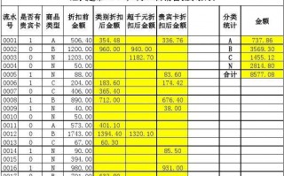  货品流水模板「货品流水模板怎么做」