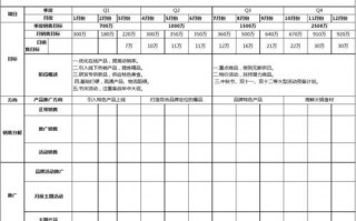 销售年计划范本-销售年计划模板